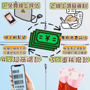 【桃園小額借款】急用錢不求人！FUN心貸：有工作就借，當天撥款 5-30 萬